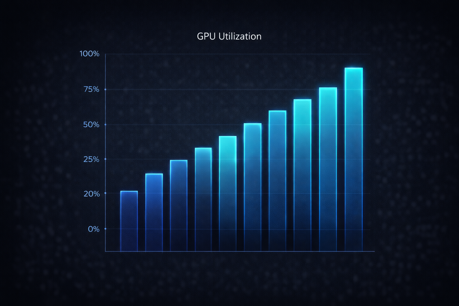 GPU utilization metrics for high-performance computing